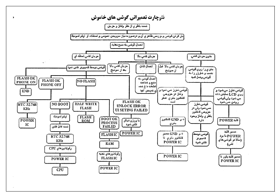 فلوچارت تعمیر گوشی خاموش